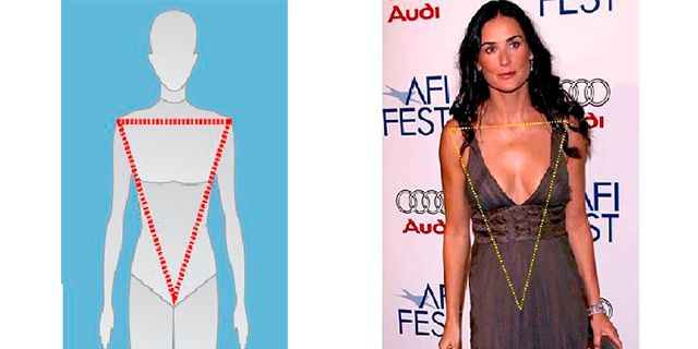 Guía para elegir qué ropa usar según tu tipo de cuerpo