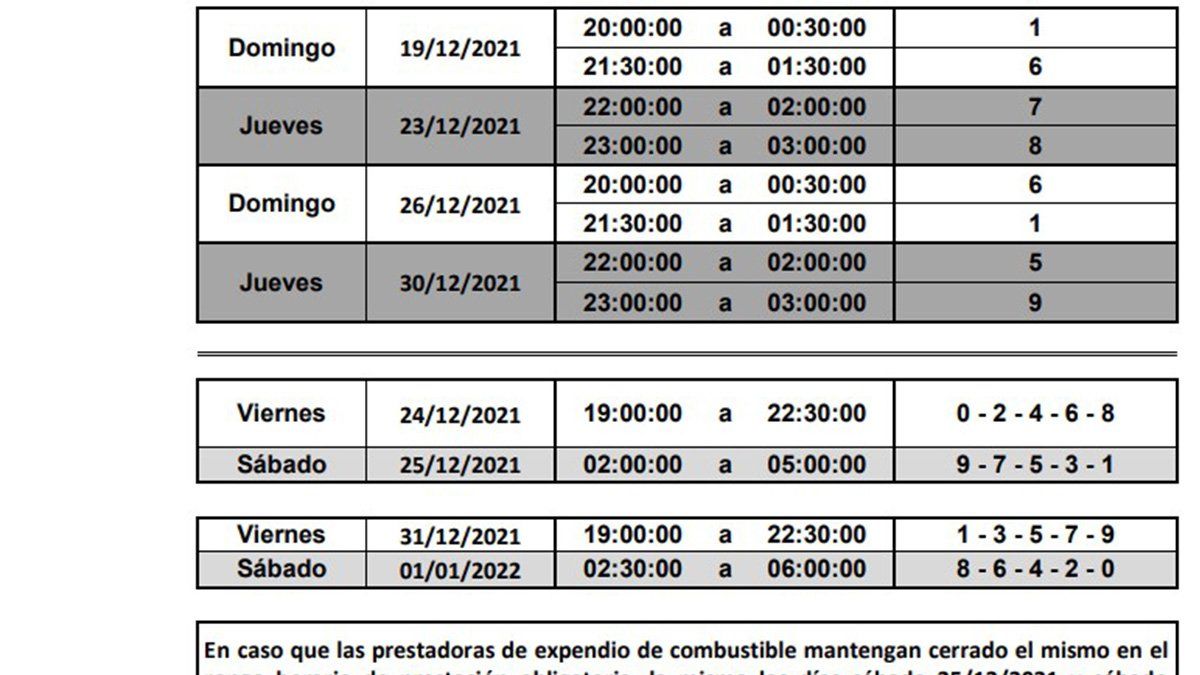 La iniciativa cobra relevancia si se tiene en cuenta que, en horario nocturno, la cantidad de unidades de taxis y remises en la ciudad se reduce considerablemente, situación que se profundizó con la llegada de la pandemia.