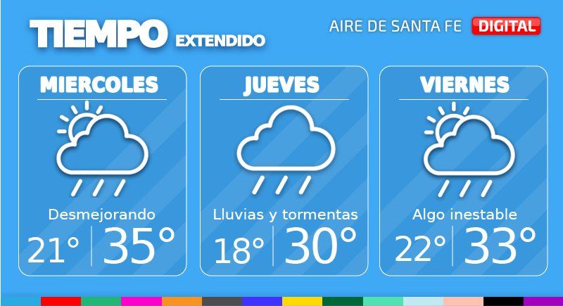 El miércoles tendremos poca nubosidad en la mañana.