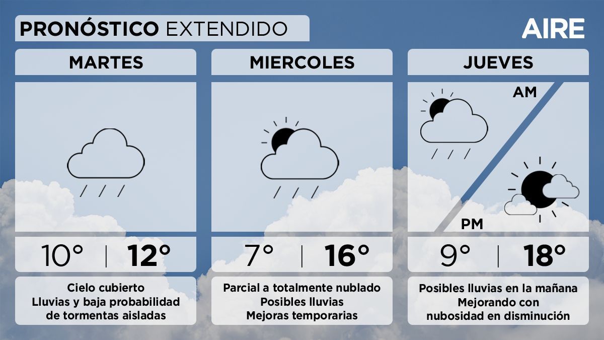 El pron&oacute;stico del tiempo extendido para Santa Fe y la regi&oacute;n.&nbsp;
