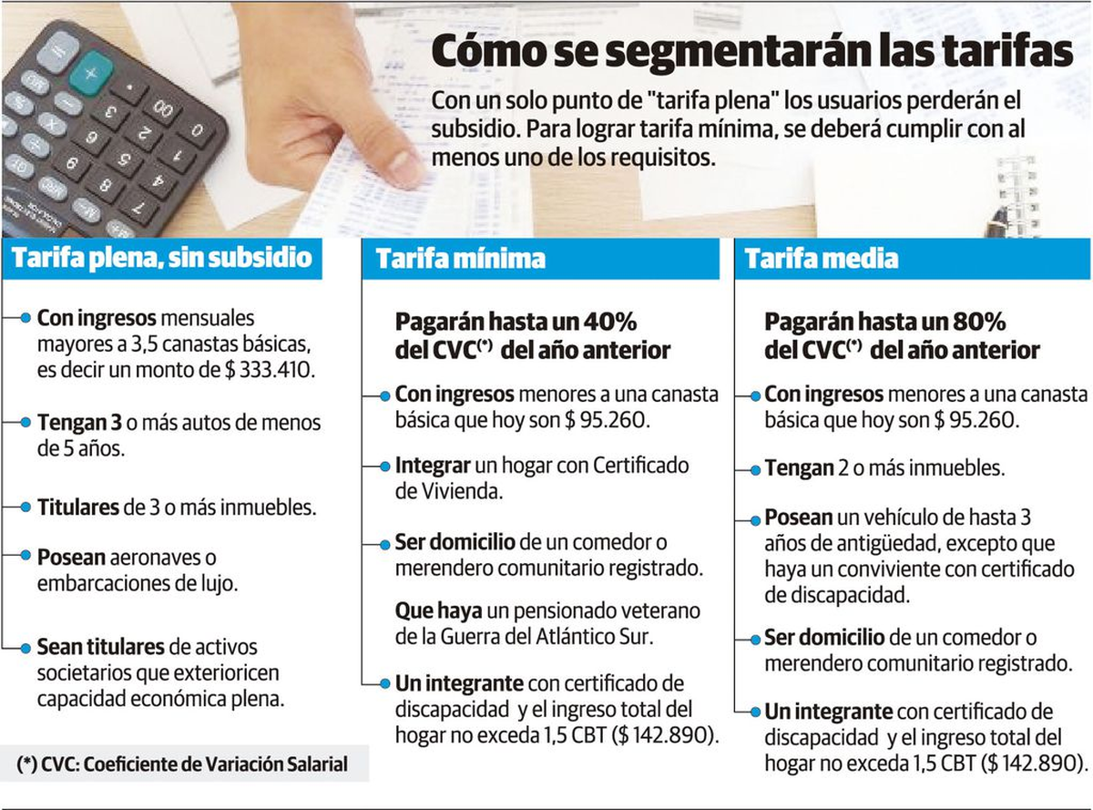Calendario de inscripción: empieza la segunda etapa quiénes deben anotarse