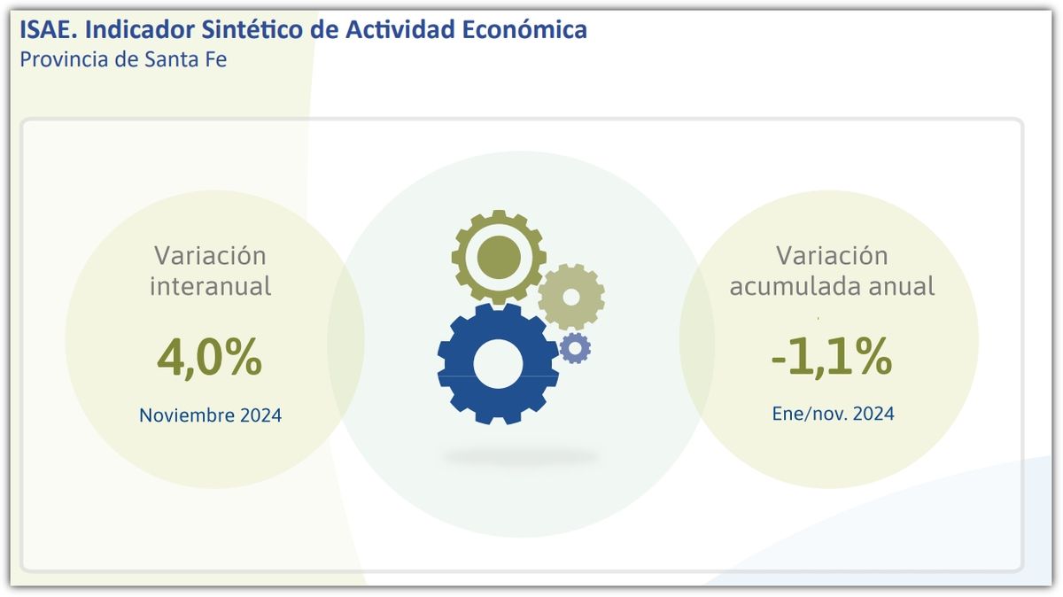 Fuente: IPEC. Fuente: IPEC.