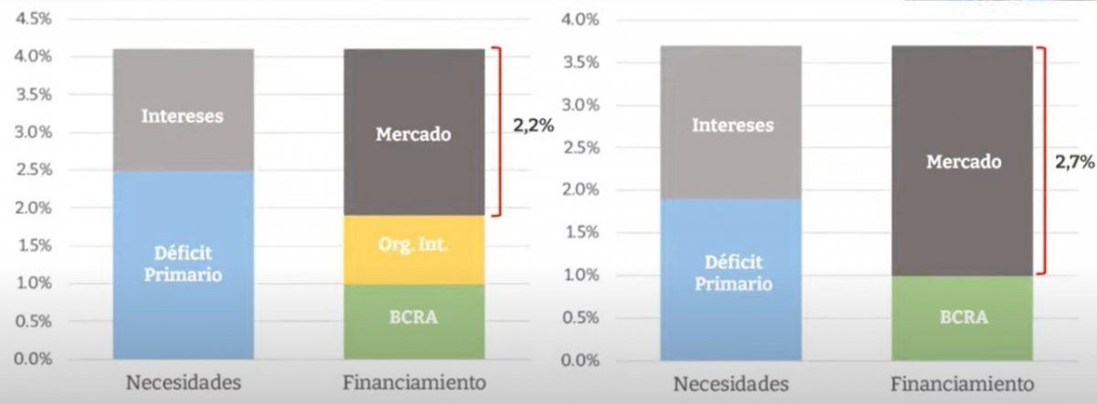 Necesidades y financiamiento: 2022/2023.