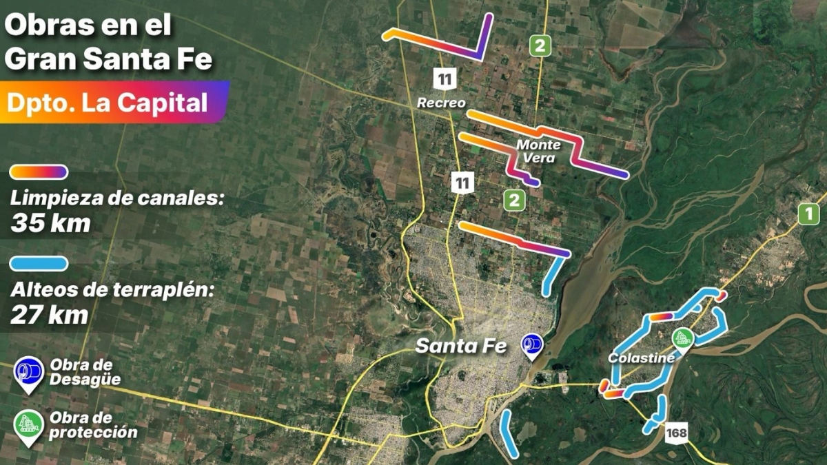 Se destinaron más de 8.000 millones de pesos para reforzar el sistema de bombeo y terraplenes.