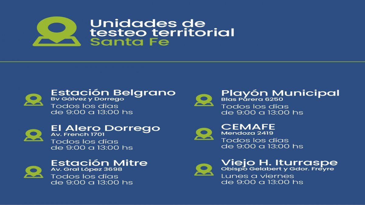 Los centros de testeos en la ciudad de Santa Fe funcionan todos los días de 9 a 13 horas.