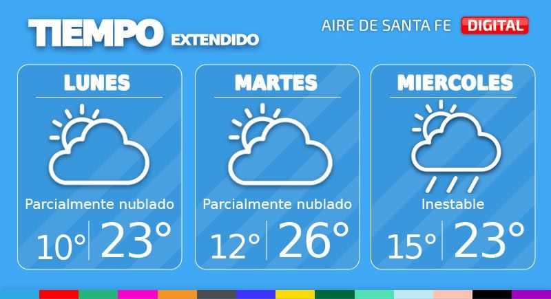 El tiempo extendido en Santa Fe.
