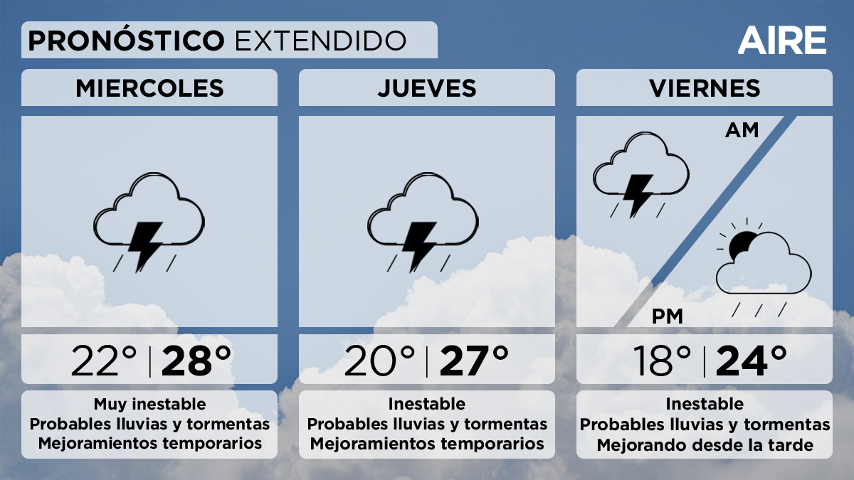 El tiempo extendido en Santa Fe.