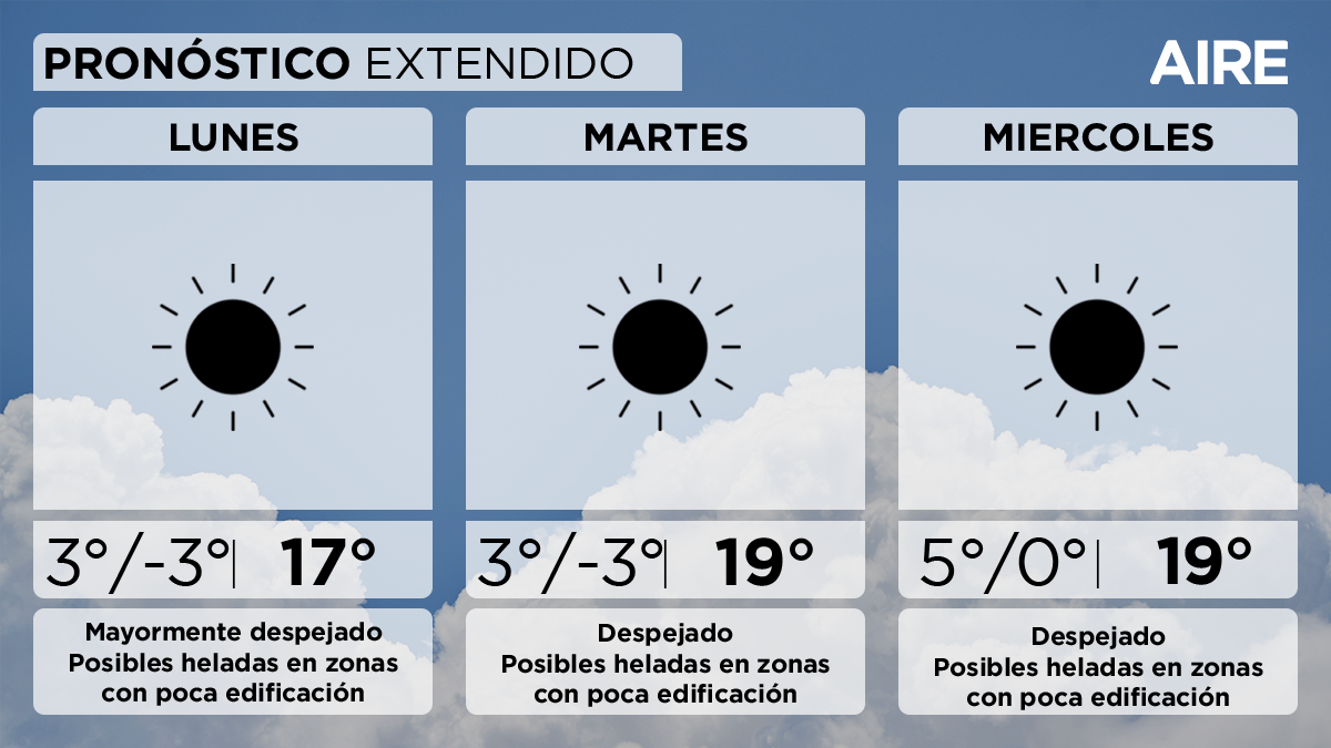 Pronóstico extendido en Santa Fe. Pronóstico extendido en Santa Fe.