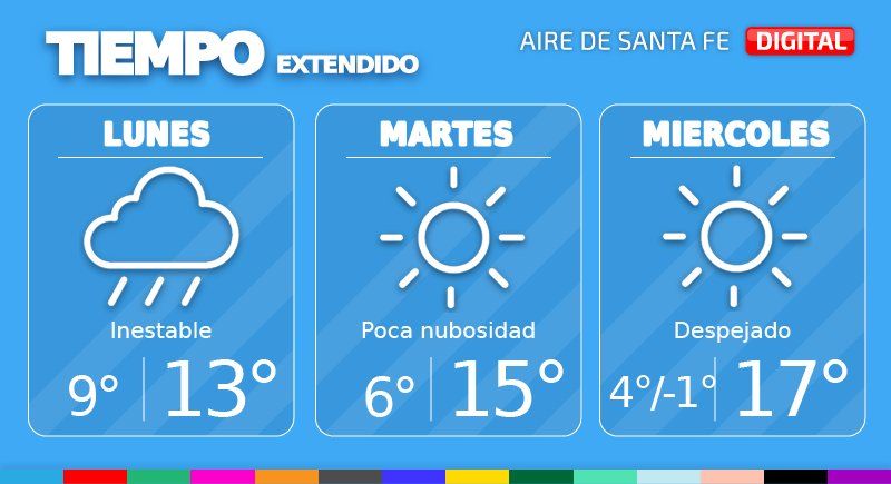 El tiempo extendido en Santa Fe.