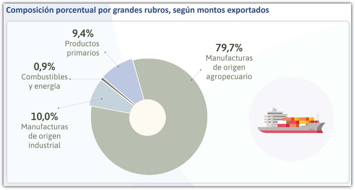 Fuente: IPEC. Fuente: IPEC.