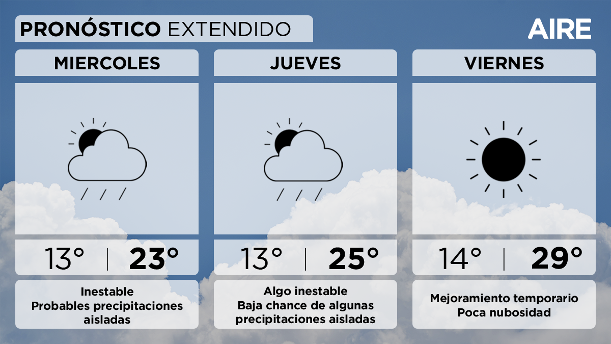 El pronóstico extendido para Santa Fe y la región. El pronóstico extendido para Santa Fe y la región.