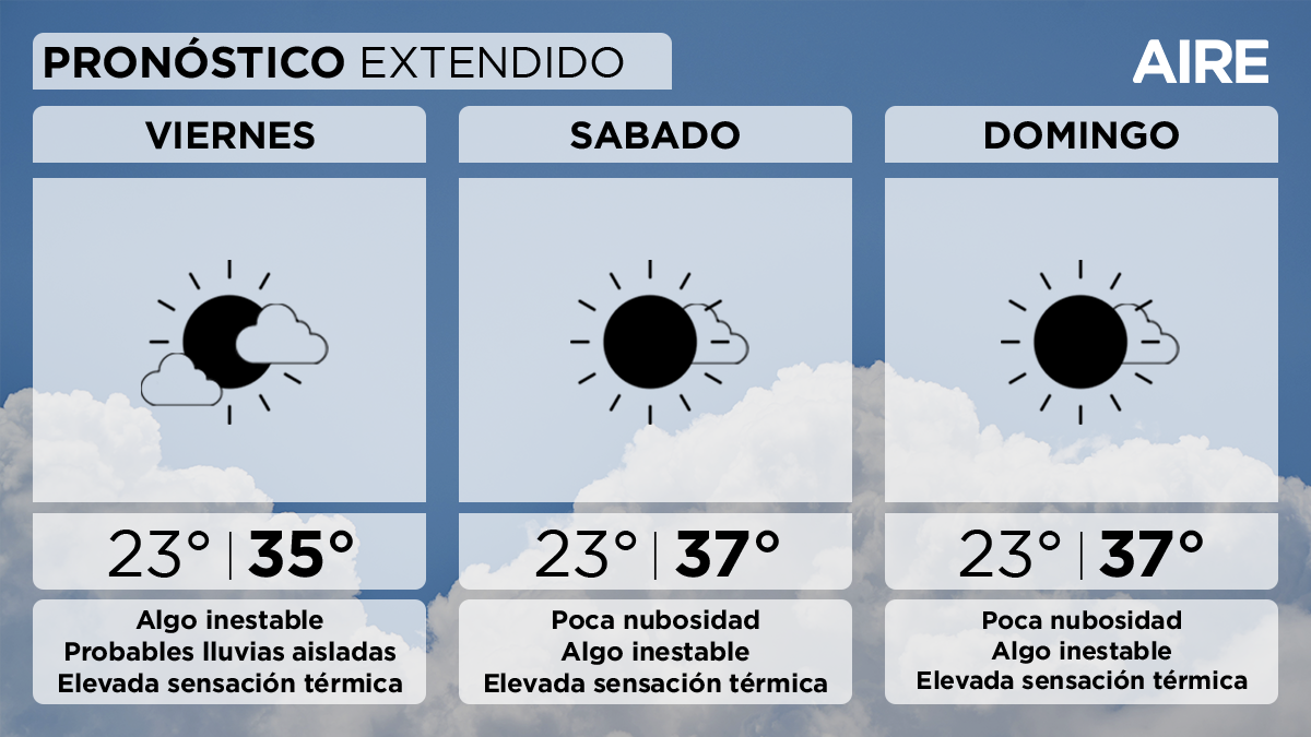 El tiempo extendido en Santa Fe.