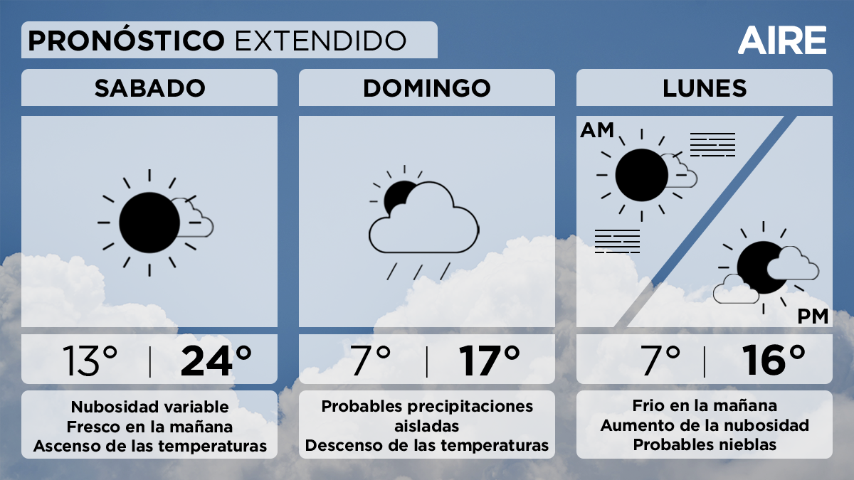 El pronóstico del tiempo extendido para Santa Fe y la región. El pronóstico del tiempo extendido para Santa Fe y la región.