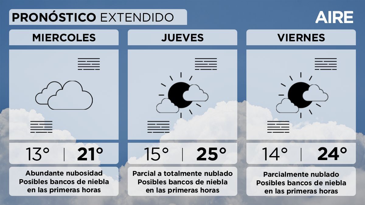Las máximas alcanzarán los 25° antes del cambio de tiempo previsto para el fin de semana en Santa Fe. Las máximas alcanzarán los 25° antes del cambio de tiempo previsto para el fin de semana en Santa Fe.