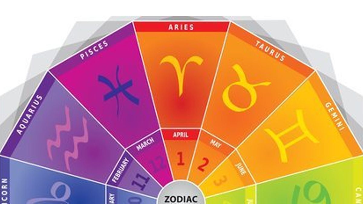 Estos son los colores de los signos del zodiaco