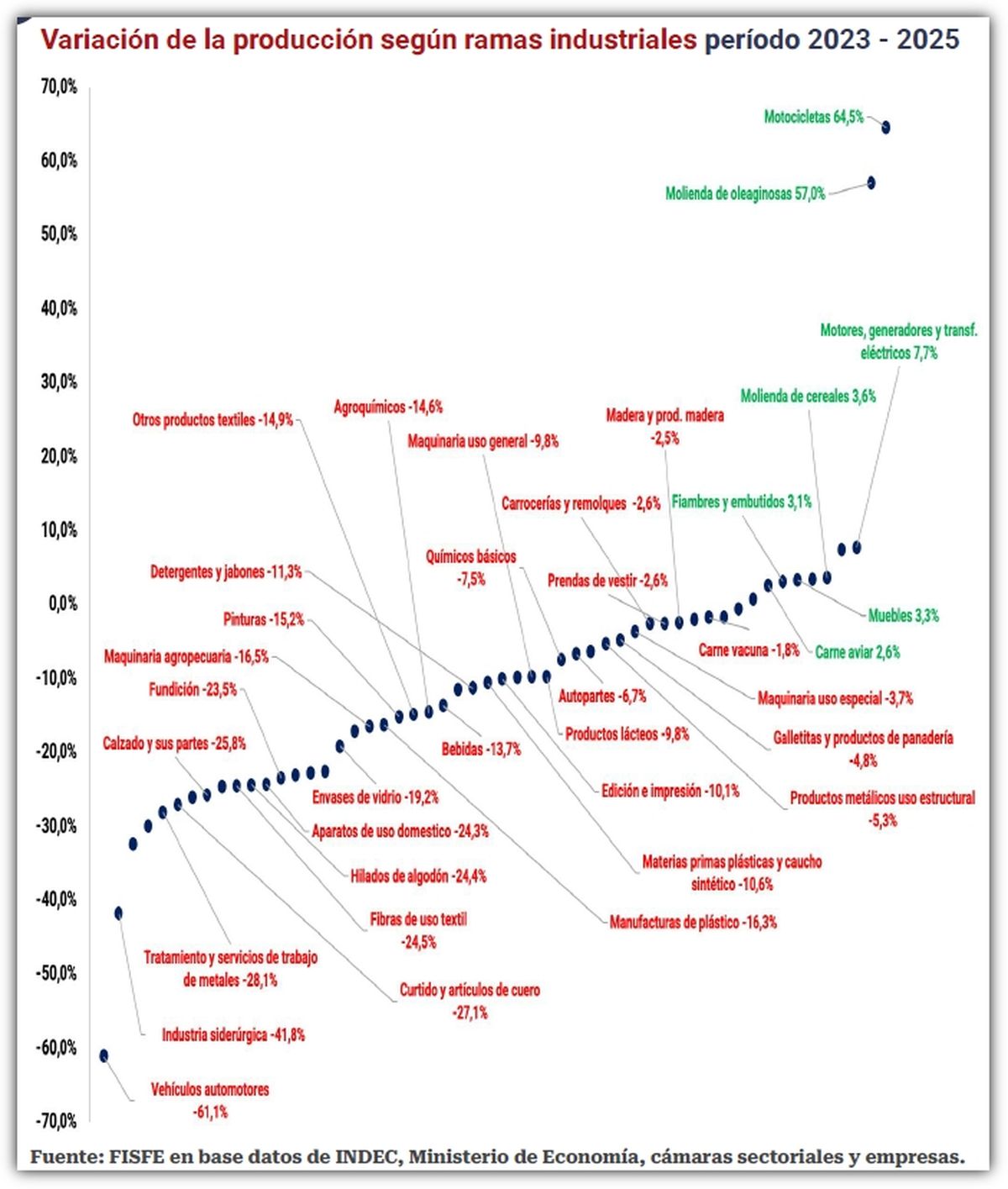 Fuente: Informe de FISFE.