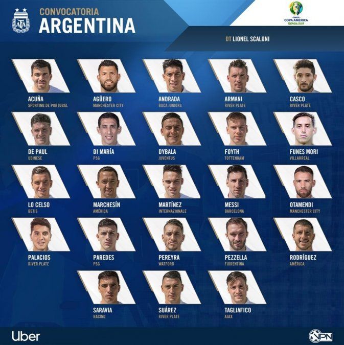 Scaloni confirmó a los 23 de la Selección Argentina para la Copa América