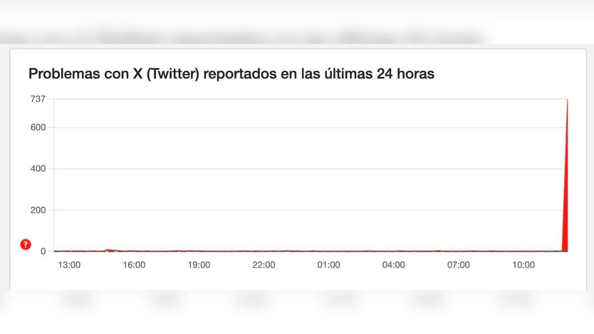 Los errores impidieron actualizar el feed y ver publicaciones recientes.