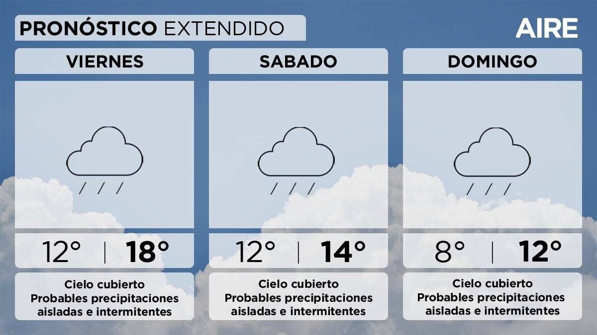 El pronóstico del tiempo extendido para Santa Fe y la región. El pronóstico del tiempo extendido para Santa Fe y la región.