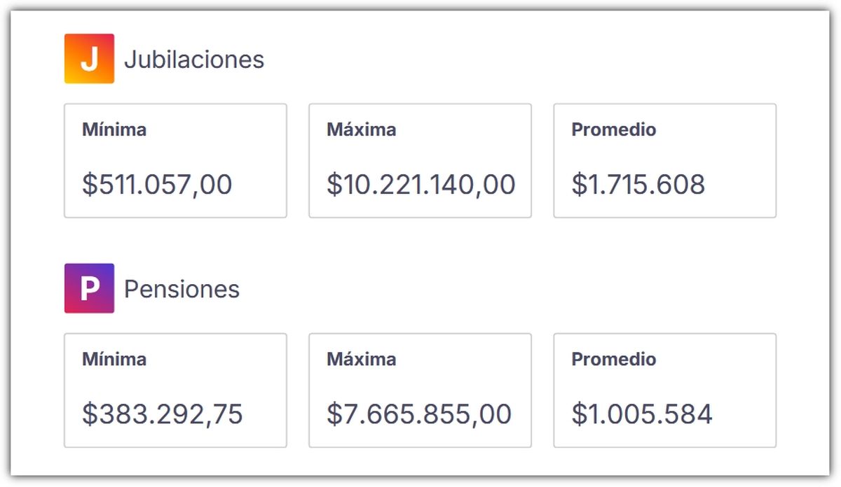 Fuente: Caja de jubilaciones y pensiones de Santa Fe. Fuente: Caja de jubilaciones y pensiones de Santa Fe.