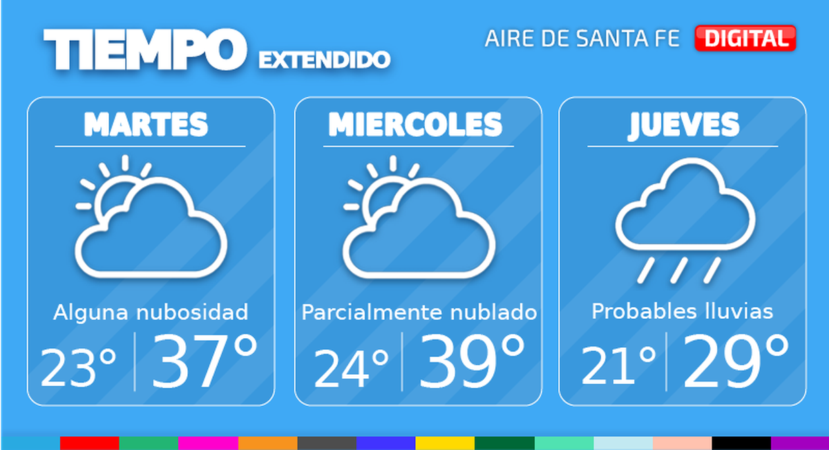 El tiempo extendido en Santa Fe.