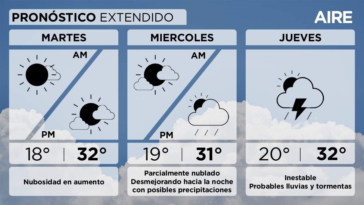 El pronóstico del tiempo extendido para Santa Fe y la región. El pronóstico del tiempo extendido para Santa Fe y la región.