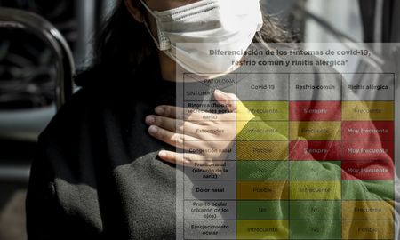 Aire de Santa Fe | síntomas coronavirus barbijo pandemia _freepik + infografía.jpg