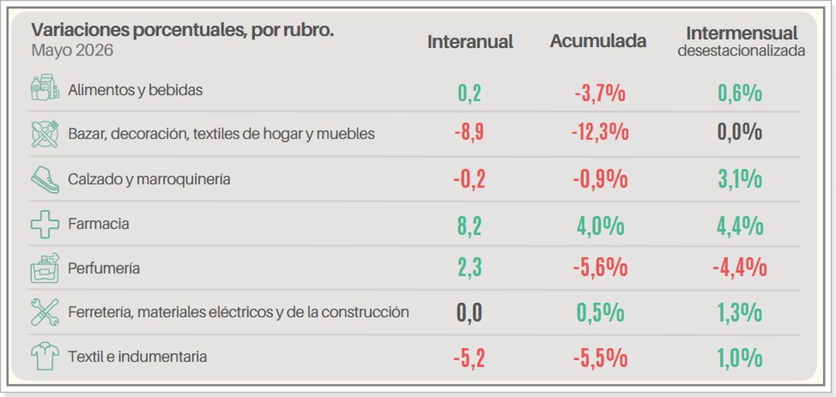 Fuente: CAME. Fuente: CAME.