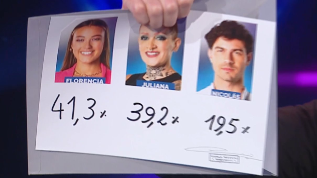 Florencia Regidor quedó eliminada de Gran Hermano con el 41,% de los votos negativos. Florencia Regidor quedó eliminada de Gran Hermano con el 41,% de los votos negativos.