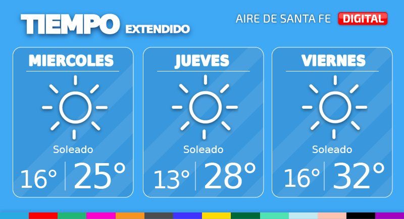Este miércoles tendremos cielo despejado con probables bancos de niebla por la mañana.