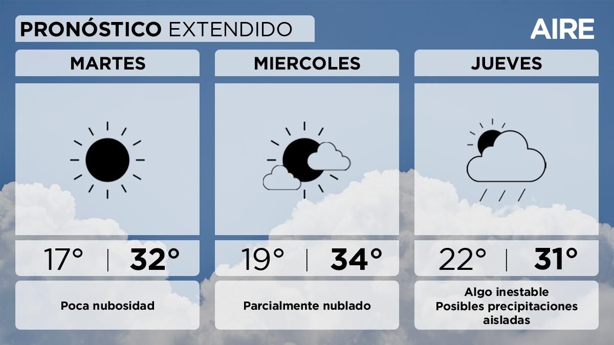 El pronóstico del tiempo extendido para Santa Fe y la región. El pronóstico del tiempo extendido para Santa Fe y la región.