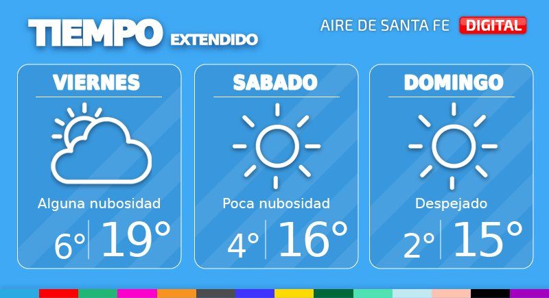 En la ciudad de Santa Fe, mañana viernes tendremos cielo con alguna nubosidad.
