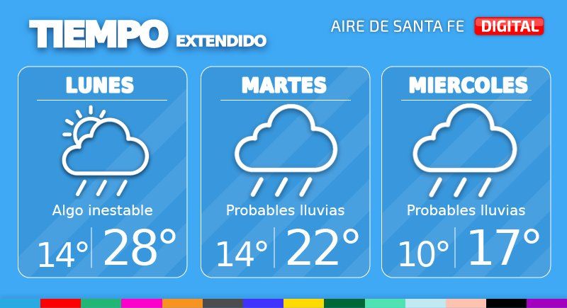 El tiempo extendido en Santa Fe.