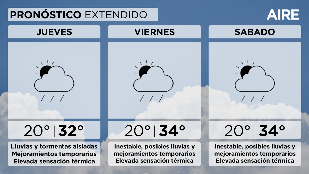 Pronóstico extendido en Santa Fe.