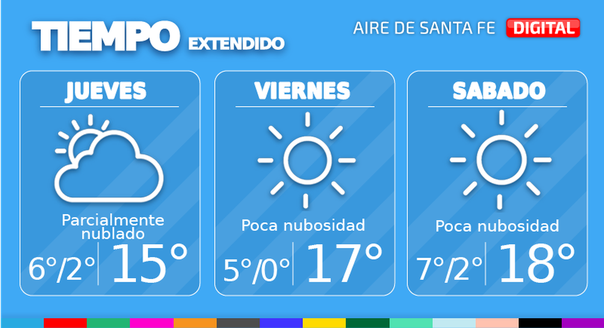 Pronóstico extendido.