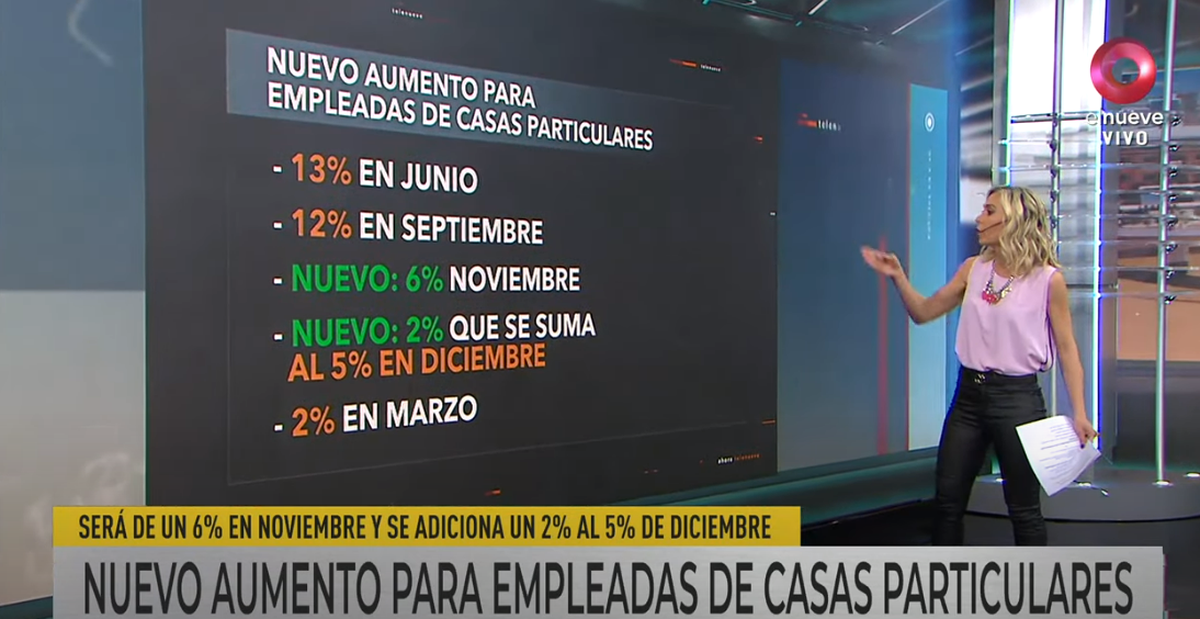 Nuevo aumento para empleadas de casas particulares.