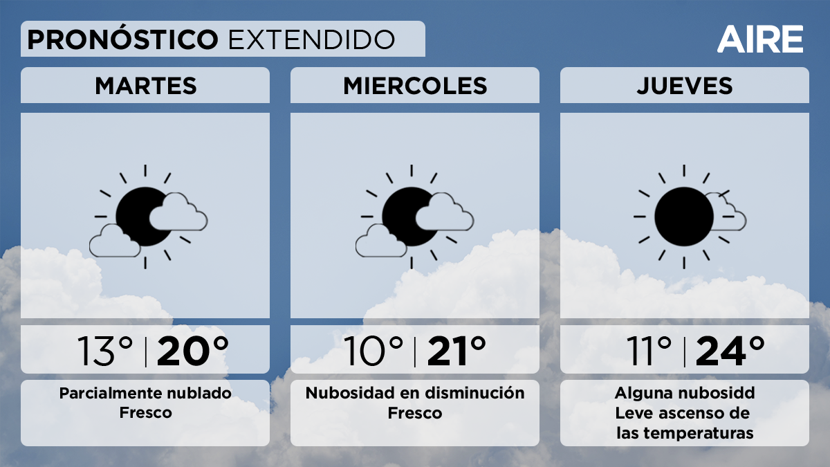 Para este martes se espera una jornada con cielo parcialmente nublado y fresco en la ciudad de Santa Fe.