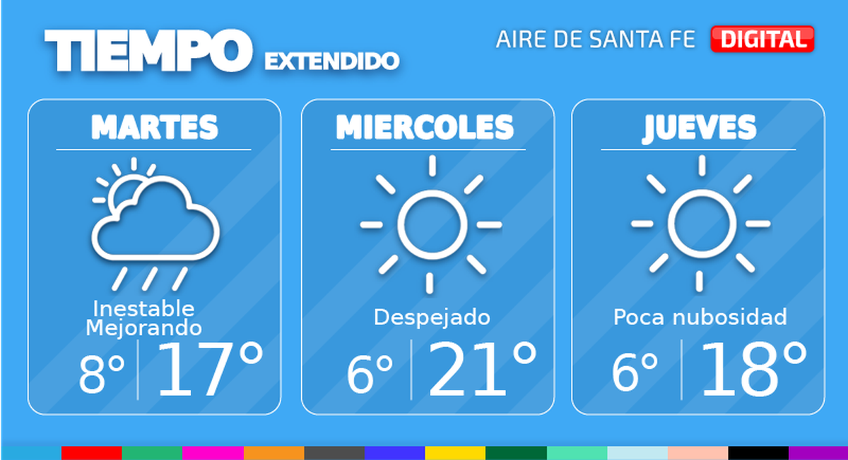 El tiempo extendido en Santa Fe.