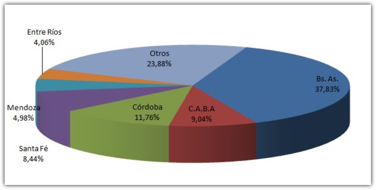 En Febrero se vendieron 149.004 vehículos usados en todo el país. En Febrero se vendieron 149.004 vehículos usados en todo el país.