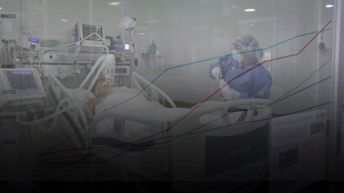 Santa Fe superó este miércoles 28 de octubre la cifra de 100.000 casos de coronavirus