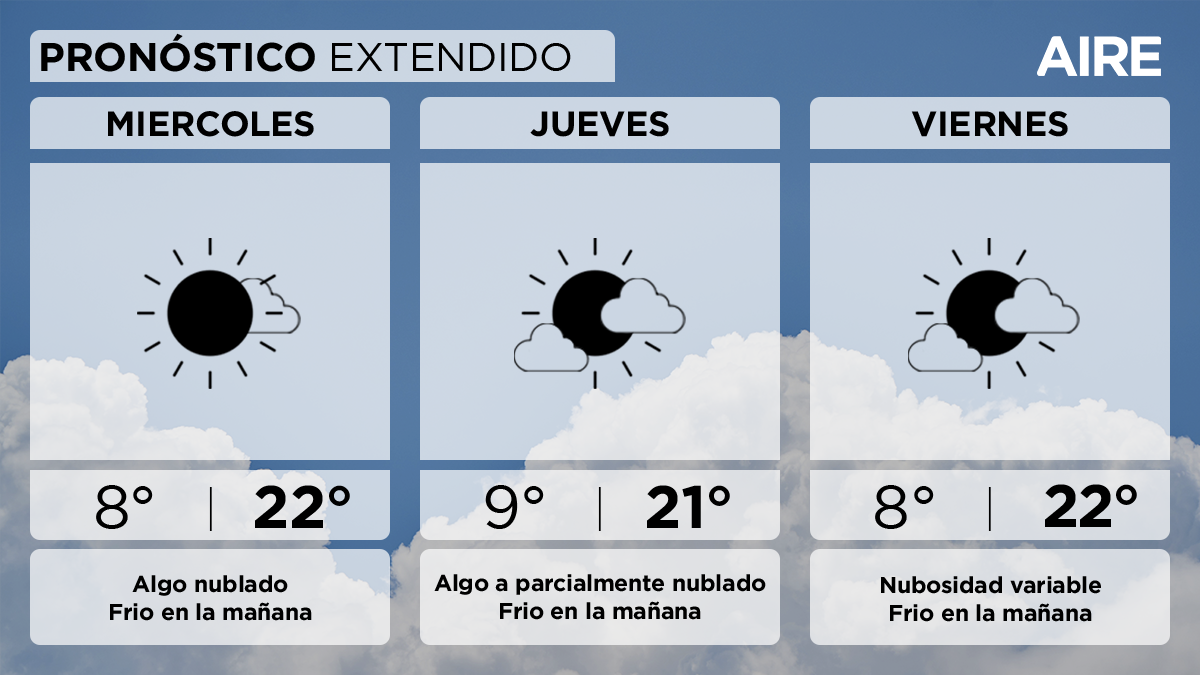 El pronóstico del tiempo extendido para Santa Fe y la región. El pronóstico del tiempo extendido para Santa Fe y la región.