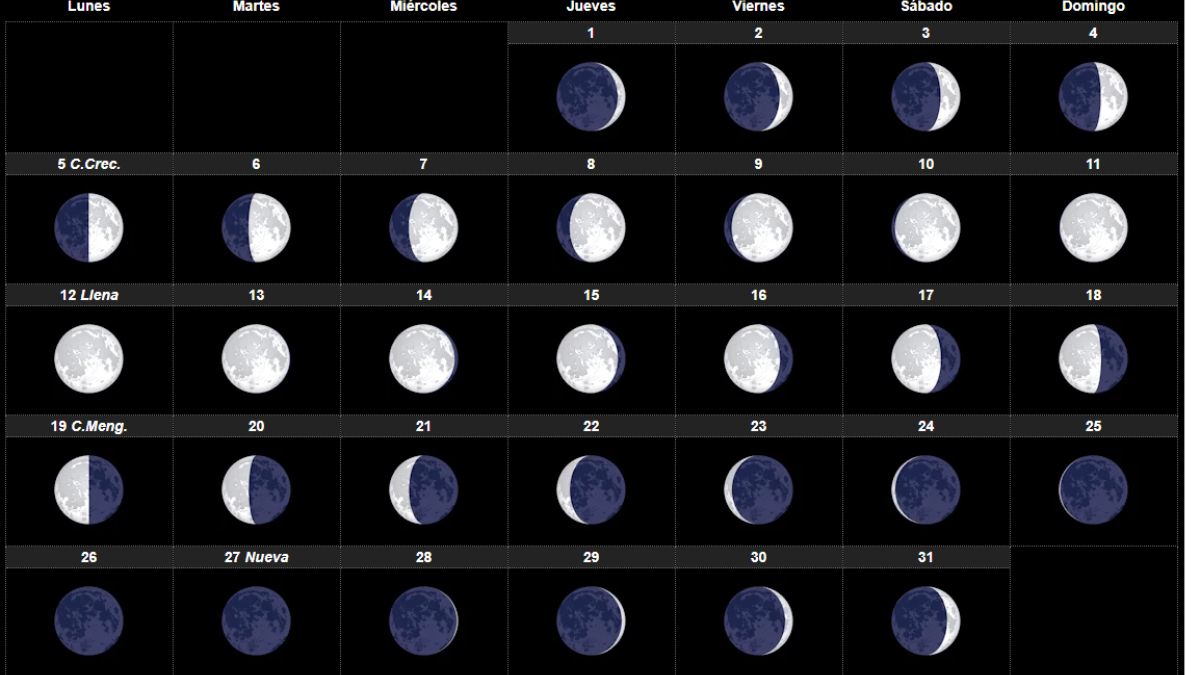 Calendario lunar para el mes de mayo de 2025 visto desde el hemisferio norte. Fases lunares para cada día del mes de mayo. Calendario lunar para el mes de mayo de 2025 visto desde el hemisferio norte. Fases lunares para cada día del mes de mayo.
