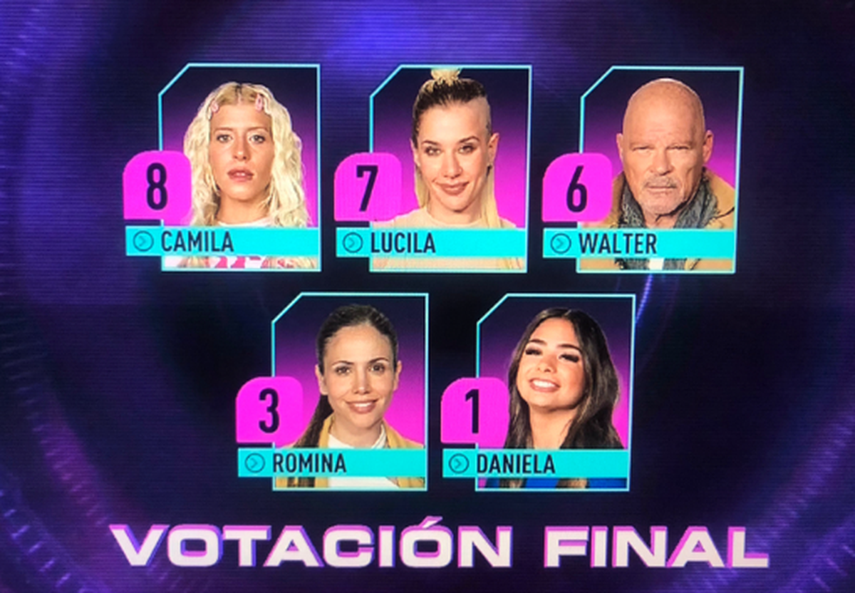 Gran Hermano: en una nueva noche de nominaciones, así quedó la placa final