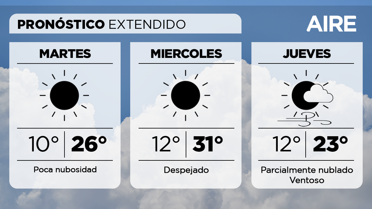 El jueves volverá el viento.