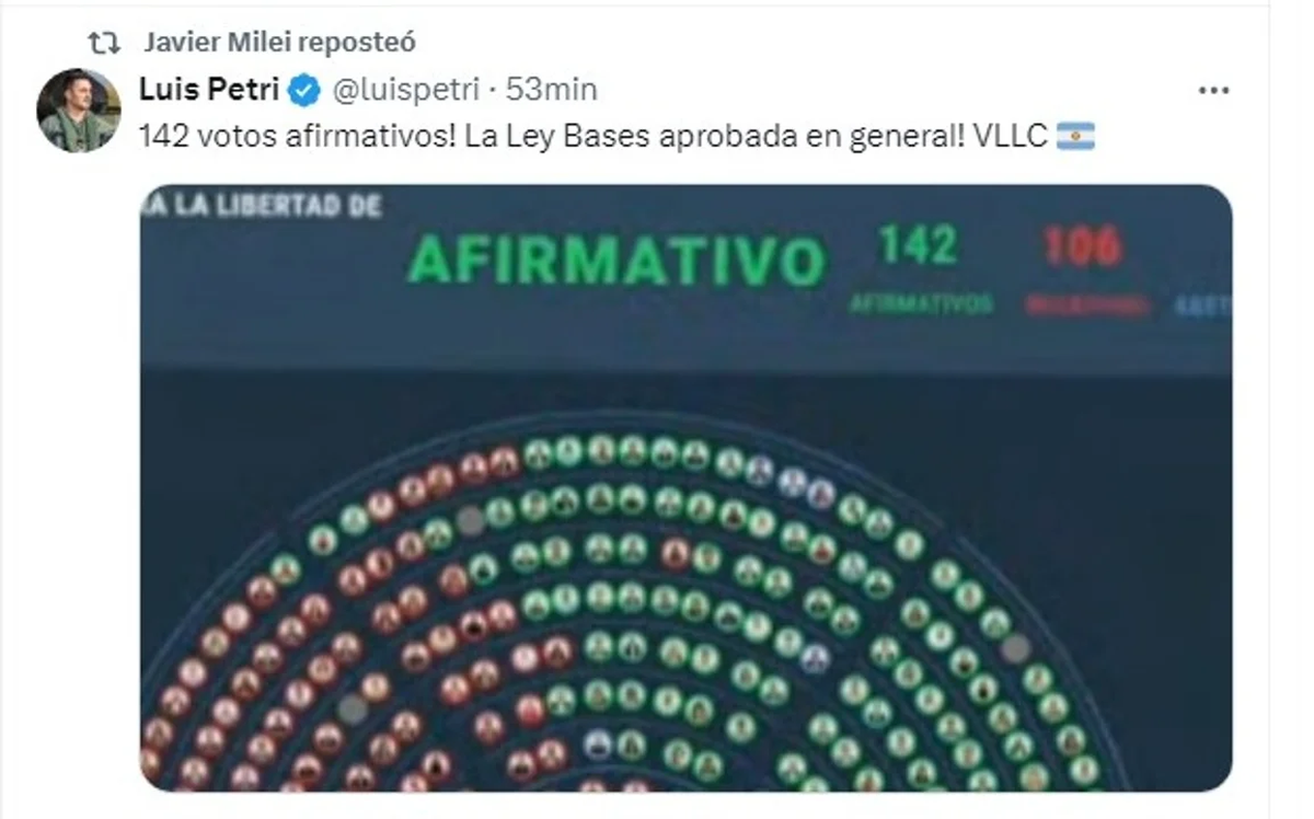Cámara de Diputados: así votó cada diputado la Ley Bases. Cámara de Diputados: así votó cada diputado la Ley Bases.