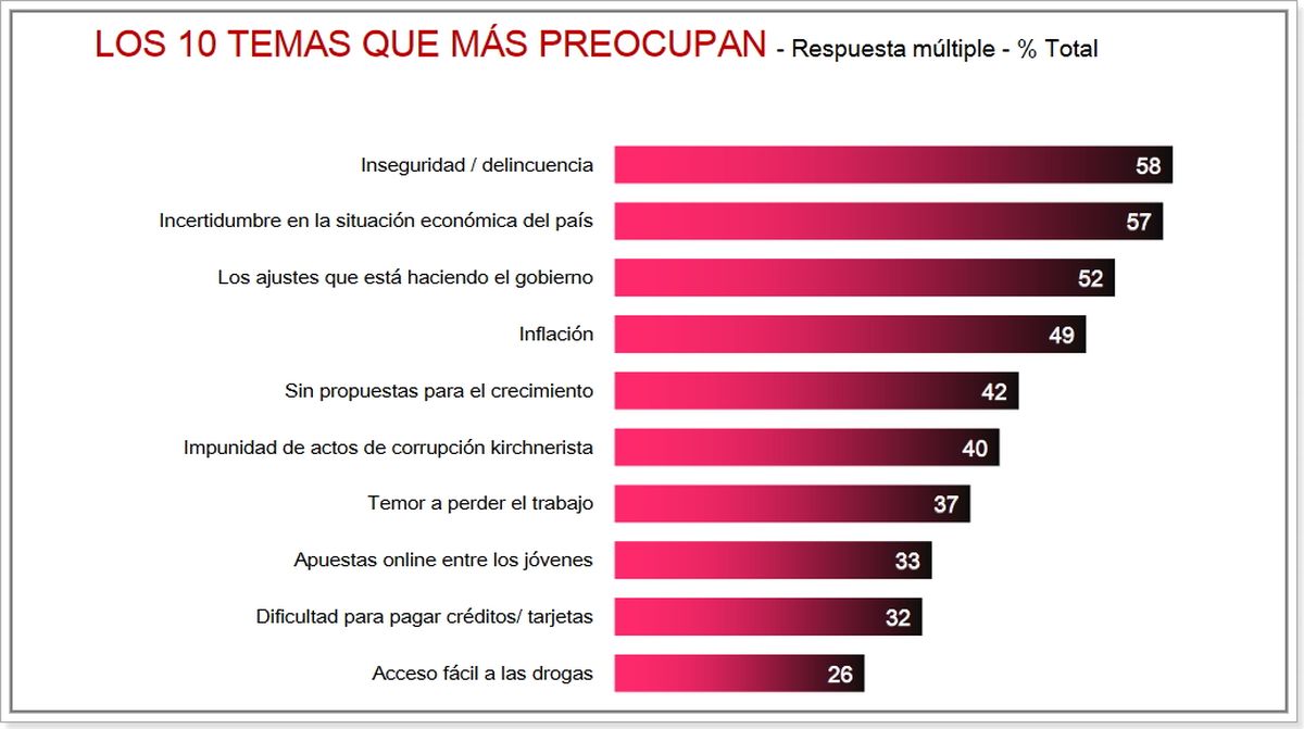 Monitor de Humor Social y Político Nacional, D´Alessio IROL - Berensztein. Monitor de Humor Social y Político Nacional, D´Alessio IROL - Berensztein.