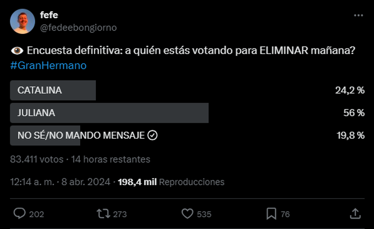 Según la encuesta, Furia se convertiría en la eliminada número 16 de Gran Hermano. Según la encuesta, Furia se convertiría en la eliminada número 16 de Gran Hermano.