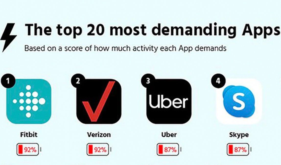 Las aplicaciones cada vez ocupan más espacio interno.