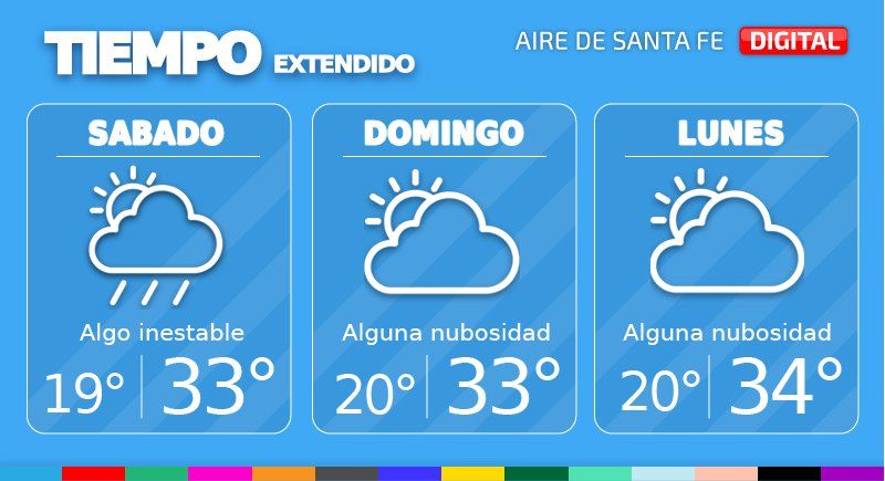 En la ciudad de Santa Fe, mañana sábado tendremos condiciones algo inestables en las primeras horas con cielo parcial a totalmente cubierto y probabilidad de algunas precipitaciones aisladas.