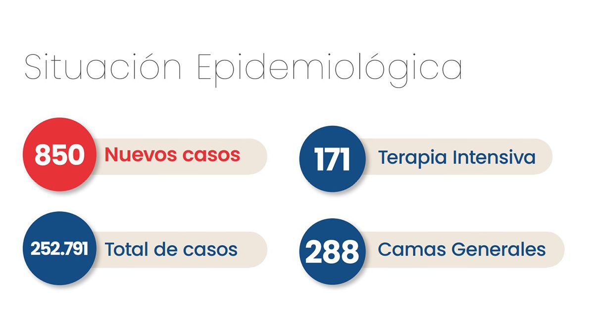 Coronavirus en Santa Fe este 18 de abril del 2021.
